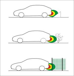 Obstacle radar de recul électromagnétique