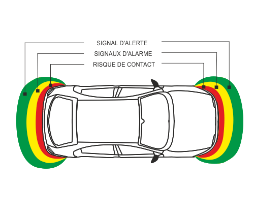 Proxel - Principe de fonctionnement de radar de recul EPS ®