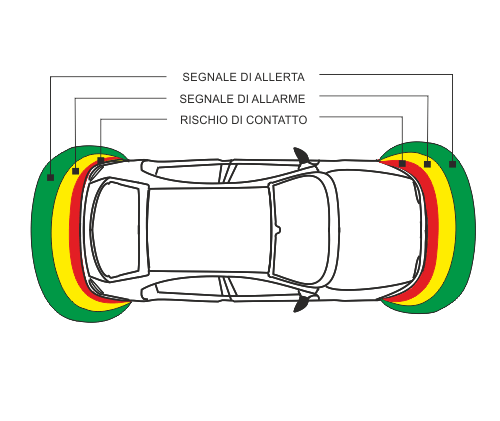 sensori di parcheggio invisibili