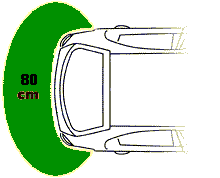 Aree di segnalazione